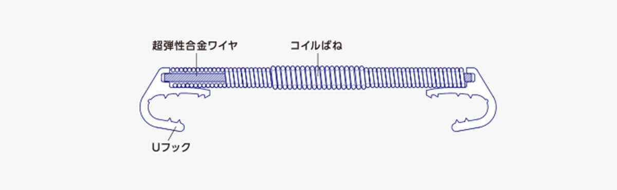 巻き爪マイスター構造