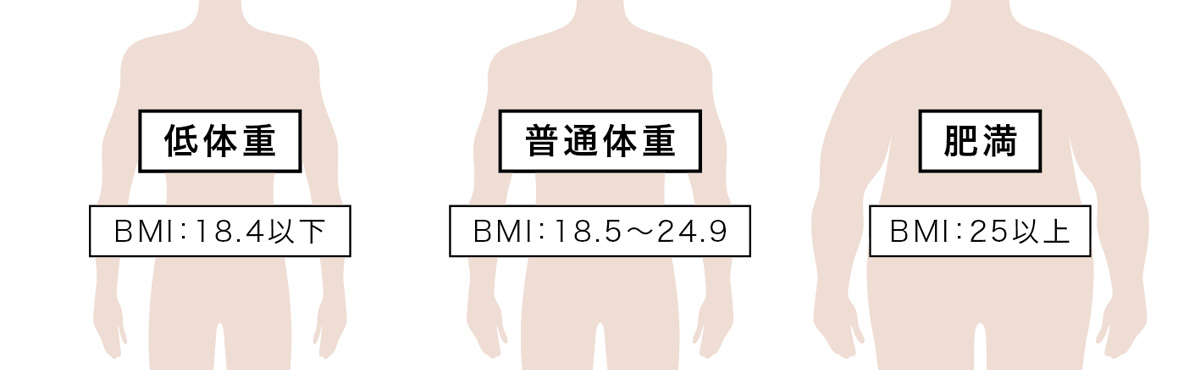 肥満症