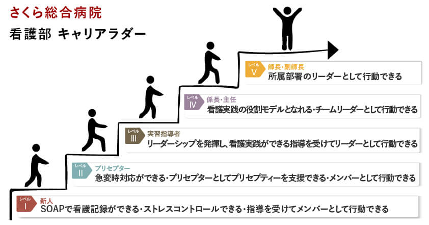 キャリアラダー