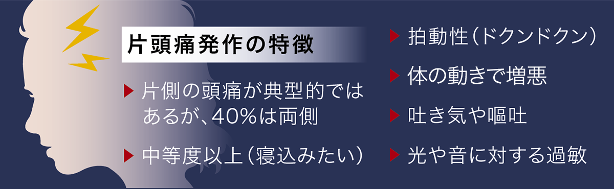 頭痛症(片頭痛など)イメージ