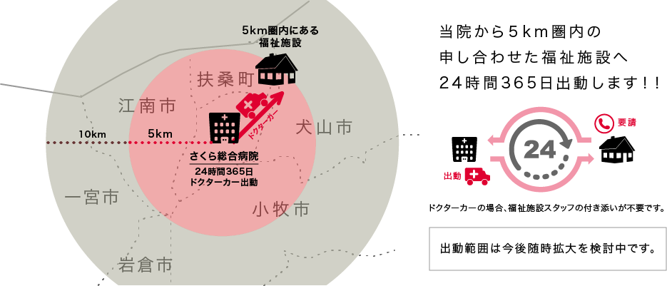 病福連携イメージ