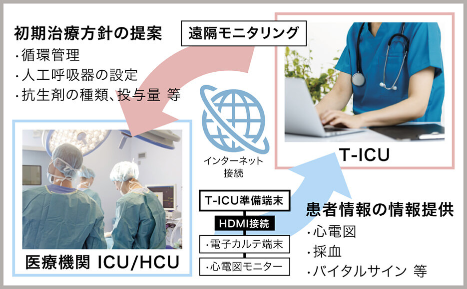 t-icuイメージ